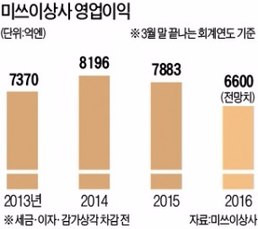 칫솔에서 인공위성…자원개발에서 IT까지…돈이 되면 뭐든 판다, 일본 최초의 종합상사