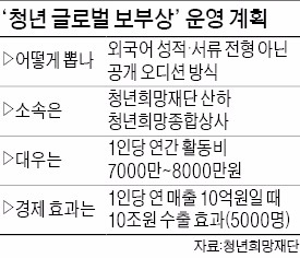 중소기업 제품 수출할 '청년 보부상' 5000명 키운다