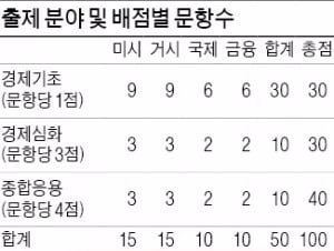 [테샛 공부합시다] '한경 고교 경제 올림피아드'에 도전해볼까?