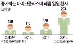 기침으로 감염되는 폐렴, 손만 잘 씻어도 안심