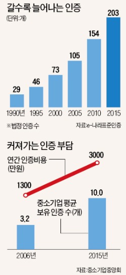 [신산업·중기규제 확 푼다] 무인차 고속도로 시험주행 허용…IoT용 주파수 대역 늘린다