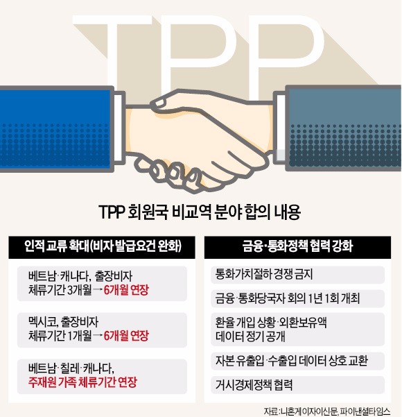 TPP 가입국 "경쟁적 통화절하 자제하자"