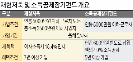 IRP·연금저축·소장펀드로 '13월 세금폭탄' 피하세요