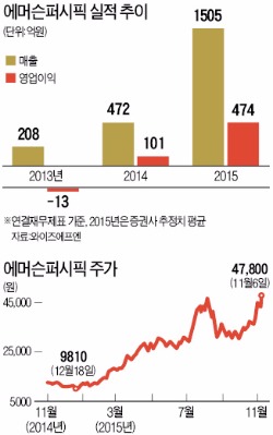 이만규 에머슨퍼시픽 사장 "돈보다 네트워크 필요해 중국과 손잡아"