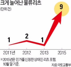 임대수익률 연 7%대…'물류창고 투자' 뜬다