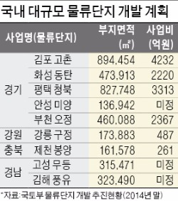 [투자자 몰리는 물류창고] 층별로 진입로 설치…화물 트럭 쉽게 오간다