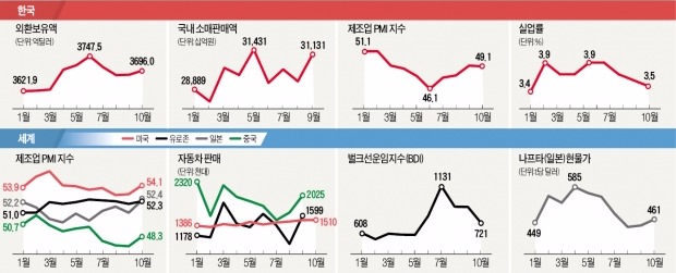 미국 12월 금리인상 '한발 앞으로'…금·은 가격 3% 넘게 하락