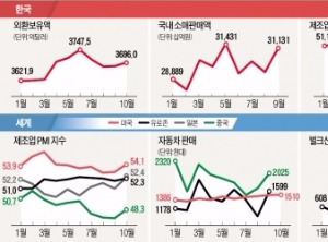 미국 12월 금리인상 '한발 앞으로'…금·은 가격 3% 넘게 하락