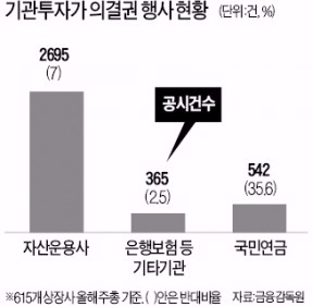 [마켓인사이트] '한국형 기업 지배구조 지침' 만든다