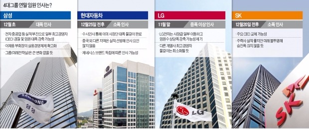 재계 임원인사 초읽기…삼성은 대규모 감축, LG·SK는 승진 적을 듯