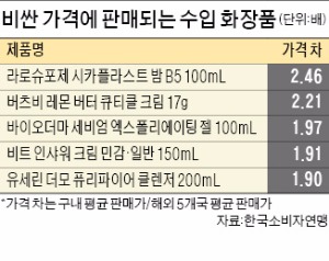 한국서 가격 뻥튀기하는 수입 화장품