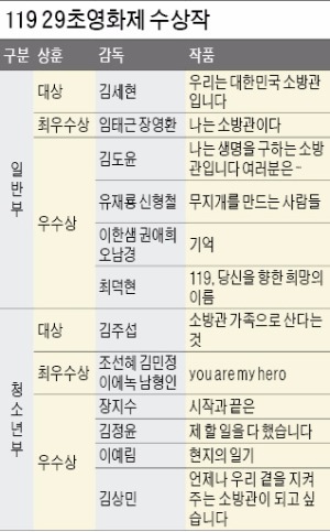 [119 29초 영화제 시상식] "소방관은 '국민 생명 지킴이'…고맙습니다"