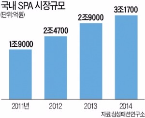 "옷은 SPA 입고 명품으로 포인트 주고"…의류소비 패턴까지 바꿨다