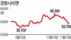 고효율 제품 보조금 늘리는 미국…보일러주 웃을까