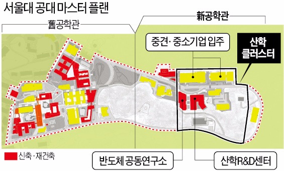 [단독] 서울공대의 파격…기업에 캠퍼스 내준다