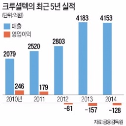 [혁신기업] 크루셜텍, 지문인식 이어 홍채까지…바이오 인증 기술의 '최강자'