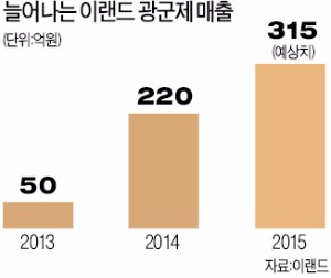 [불붙은 '글로벌 직구전쟁'] 알리바바몰 입점 이랜드, 300억원 이상 팔아 '패션 톱5'