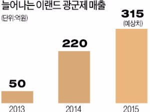  알리바바몰 입점 이랜드, 300억원 이상 팔아 '패션 톱5'