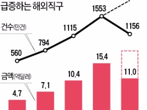  "1조 소비 유출 막아라"…유통·가전업계, 미국 블프 앞두고 긴장