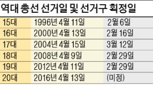 '선거구 획정' 결국 법적 시한 넘기나