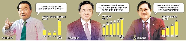 약·빵·화장품 팔아 얼마나 벌겠어?…편견 깬 'R&D경영'