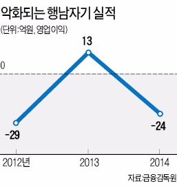 73년 역사 행남자기, 더미디어에 200억에 팔려