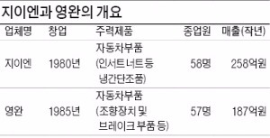 불황에도 R&D 외친 지이엔·영완…시화산업단지 '수출 쌍두마차' 우뚝