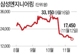 "삼성엔지니어링 종목 분석 손 뗍니다"