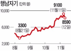 주인 바뀌는 행남자기 한때 14%↓