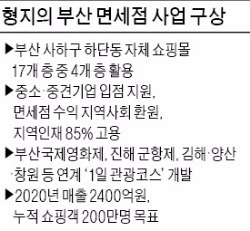 부산 면세점 도전하는 형지 "중견기업에 기회를"