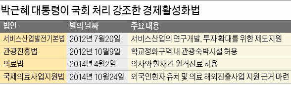 [국회에 막힌 노동개혁] 정기국회 70일간 경제활성화법 검토도 안해