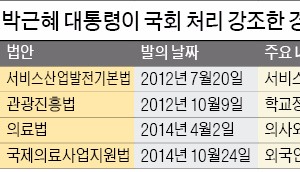 [국회에 막힌 노동개혁] 정기국회 70일간 경제활성화법 검토도 안해