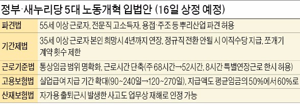 [국회에 막힌 노동개혁] 노동개혁 입법 제자리…'합의 위한 합의'조차 못 지키나