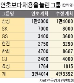 [국회에 막힌 노동개혁] "노동개혁 한다고 해서 채용 늘렸는데…"