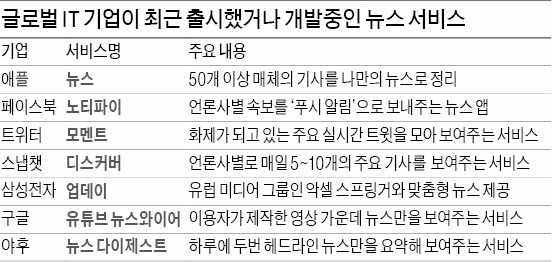 뉴스 읽어주는 글로벌 IT기업