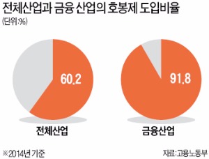 [맞짱 토론] 금융사 성과주의 임금체계 도입 필요한가