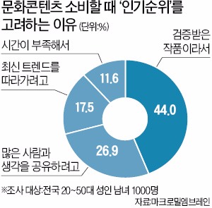 "남들은 뭘 살까?…따라해야지!"