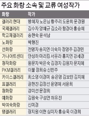 김수자·이불…미술 여전사 2만명이 뛴다