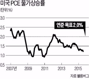 [한상춘의 '국제경제 읽기'] '대박·쪽박의 함정'…시장경제 뿌리가 흔들린다