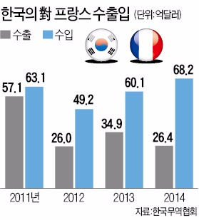 [파리 연쇄 테러] 파리 '여행 자제' 경보…항공권 예약 취소 잇따라