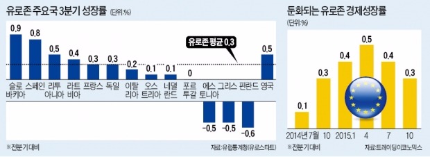 [파리 연쇄 테러] 서방 'IS 보복전' 가능성…글로벌 경제 불확실성 증폭