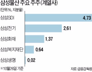 [마켓인사이트] 삼성 "물산 순환출자 해소 아이디어 구합니다"