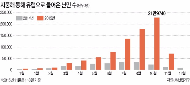 미국·EU '시리아 정권이양' 일정 합의