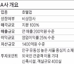 연매출 200억 서울 중심지 비즈니스호텔 매각