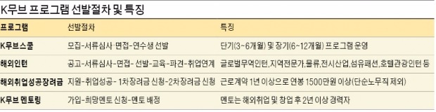 정부, 청년 일자리 20만개 창출…맞춤형 해외연수 기회 늘린다