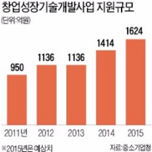 높은 '가성비'로 수입품 한 방 먹인 중소기업들