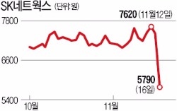 면세점 승자 신세계만 올랐다