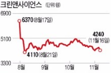 [마켓인사이트] '슈퍼 개미 반란' 잇단 실패로