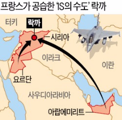 [파리 테러 '파장'] 테러당한 프랑스, 즉각 응징작전…시리아 내 'IS 심장부' 락까 공습