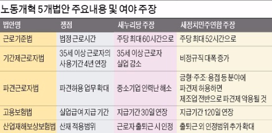 [노동개혁 좌초 위기] 노사정 '비정규직 쟁점' 합의 실패…국회에 책임 떠넘겨